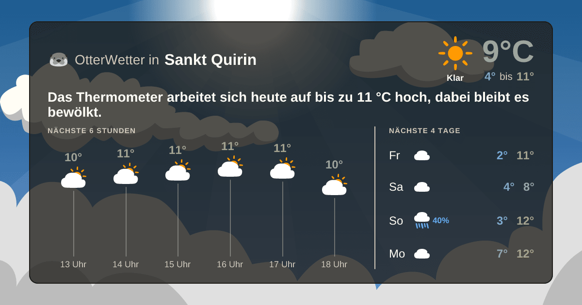 Widget-Vorschau für Sankt Quirin Wetter-Widget-Vorschau mit Vorhersagedaten für Sankt Quirin