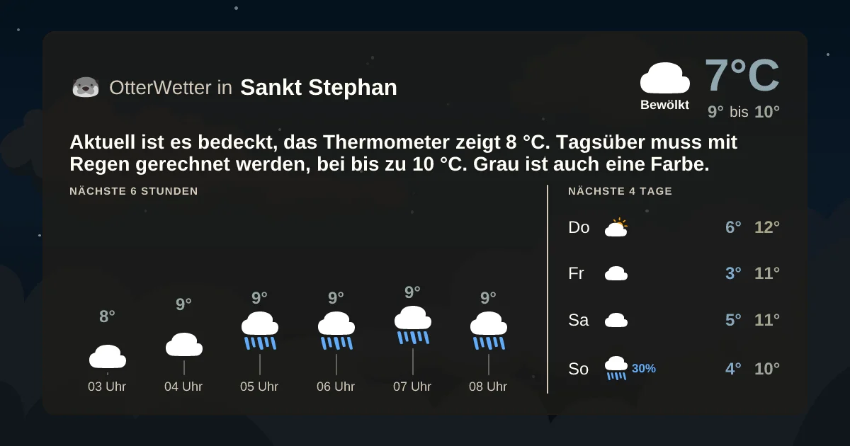 Widget-Vorschau für Sankt Stephan Wetter-Widget-Vorschau mit Vorhersagedaten für Sankt Stephan