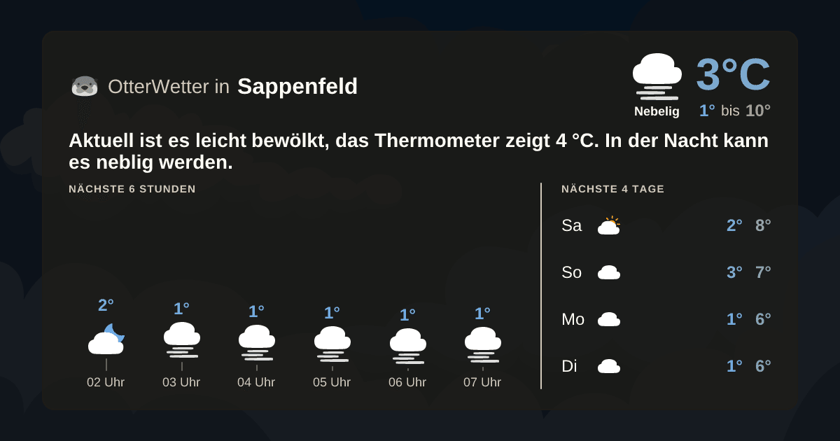 OtterWetter-Widget Sappenfeld