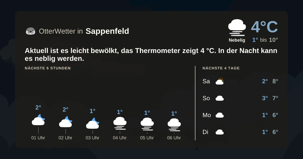 Widget-Vorschau für Sappenfeld Wetter-Widget-Vorschau mit Vorhersagedaten für Sappenfeld