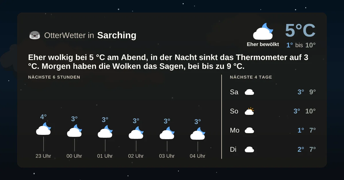 Widget-Vorschau für Sarching Wetter-Widget-Vorschau mit Vorhersagedaten für Sarching