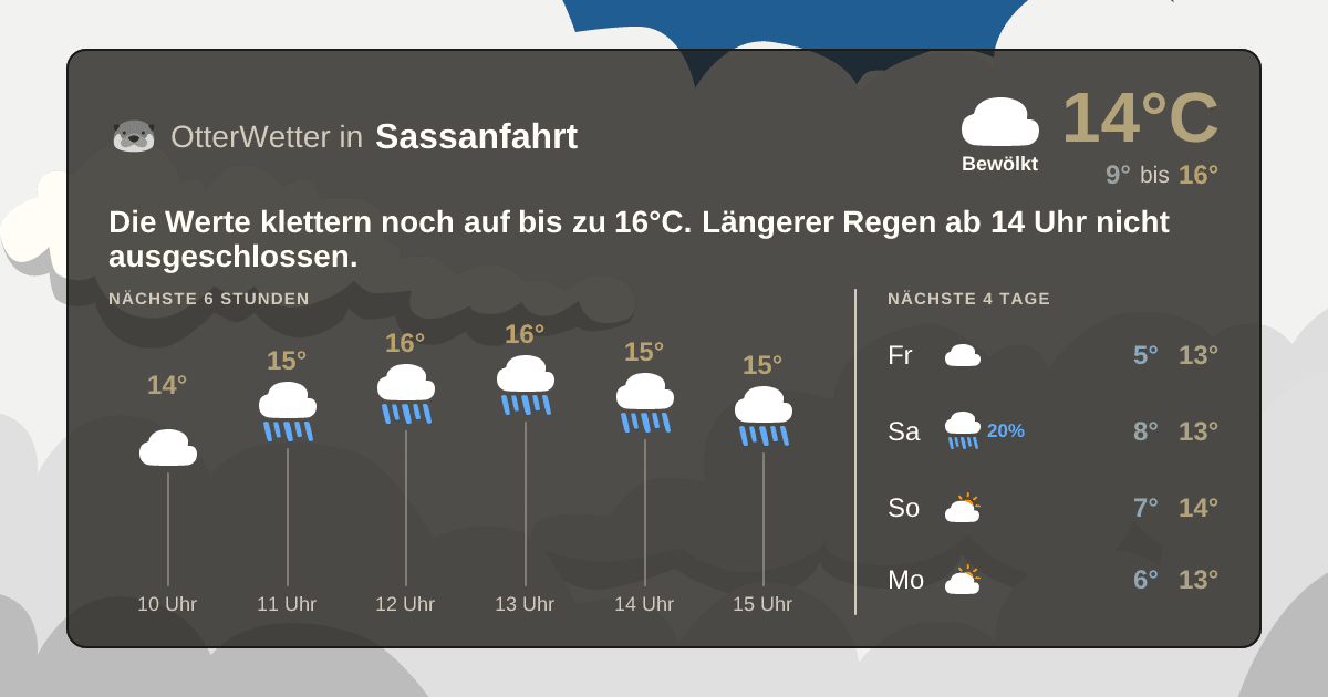 OtterWetter-Widget Sassanfahrt