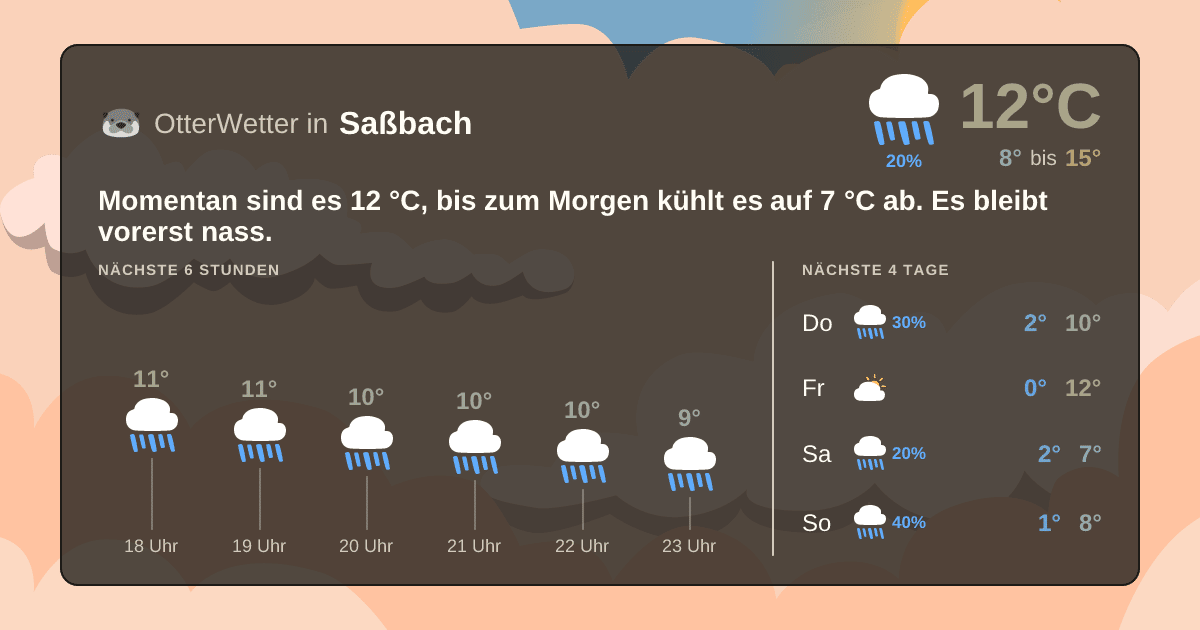 Widget-Vorschau für Saßbach Wetter-Widget-Vorschau mit Vorhersagedaten für Saßbach