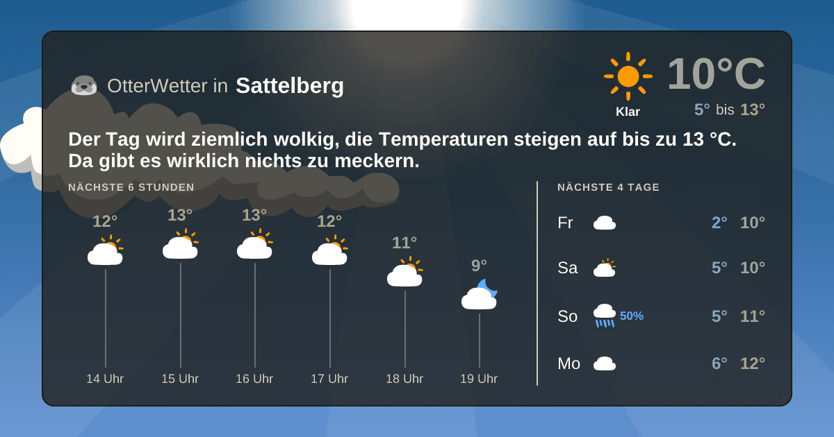 OtterWetter-Widget Sattelberg