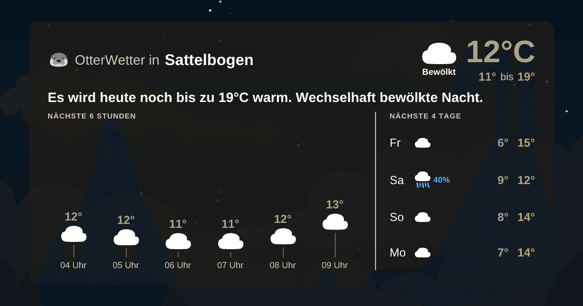 Wetter-Widget-Vorschau mit Vorhersagedaten für Sattelbogen