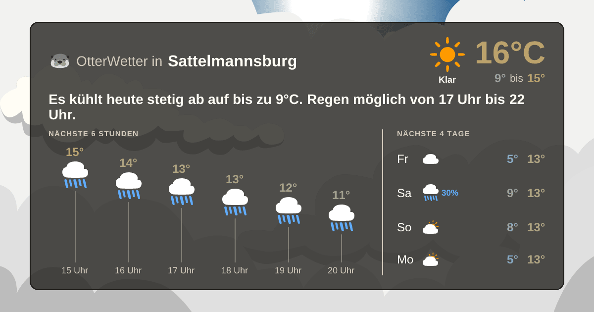 Wetter-Widget-Vorschau mit Vorhersagedaten für Sattelmannsburg