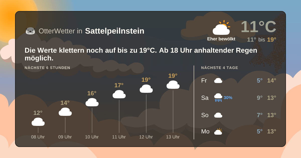 Widget-Vorschau für Sattelpeilnstein Wetter-Widget-Vorschau mit Vorhersagedaten für Sattelpeilnstein