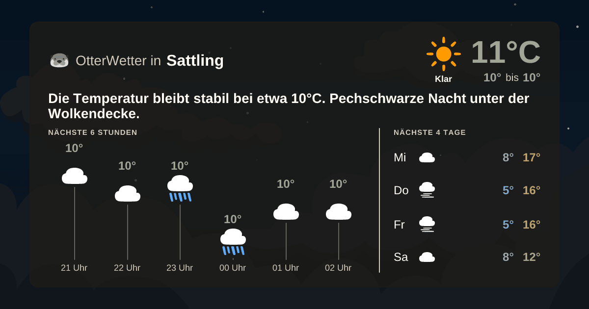 OtterWetter-Widget Sattling