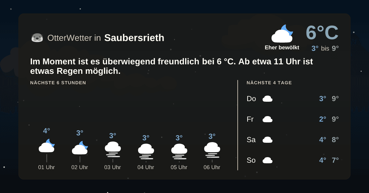 OtterWetter-Widget Saubersrieth