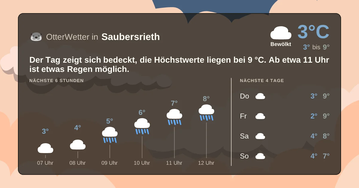 Widget-Vorschau für Saubersrieth Wetter-Widget-Vorschau mit Vorhersagedaten für Saubersrieth