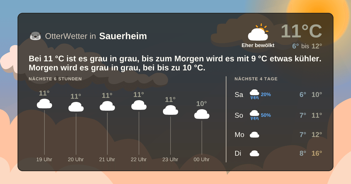 Wetter-Widget-Vorschau mit Vorhersagedaten für Sauerheim