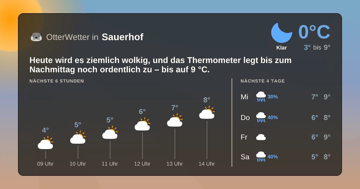 OtterWetter-Widget Sauerhof