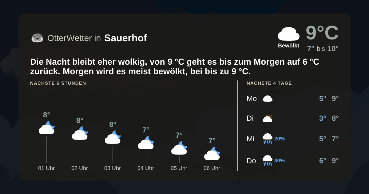 Wetter-Widget-Vorschau mit Vorhersagedaten für Sauerhof