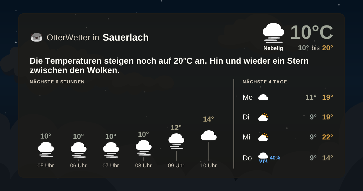 Widget-Vorschau für Sauerlach Wetter-Widget-Vorschau mit Vorhersagedaten für Sauerlach