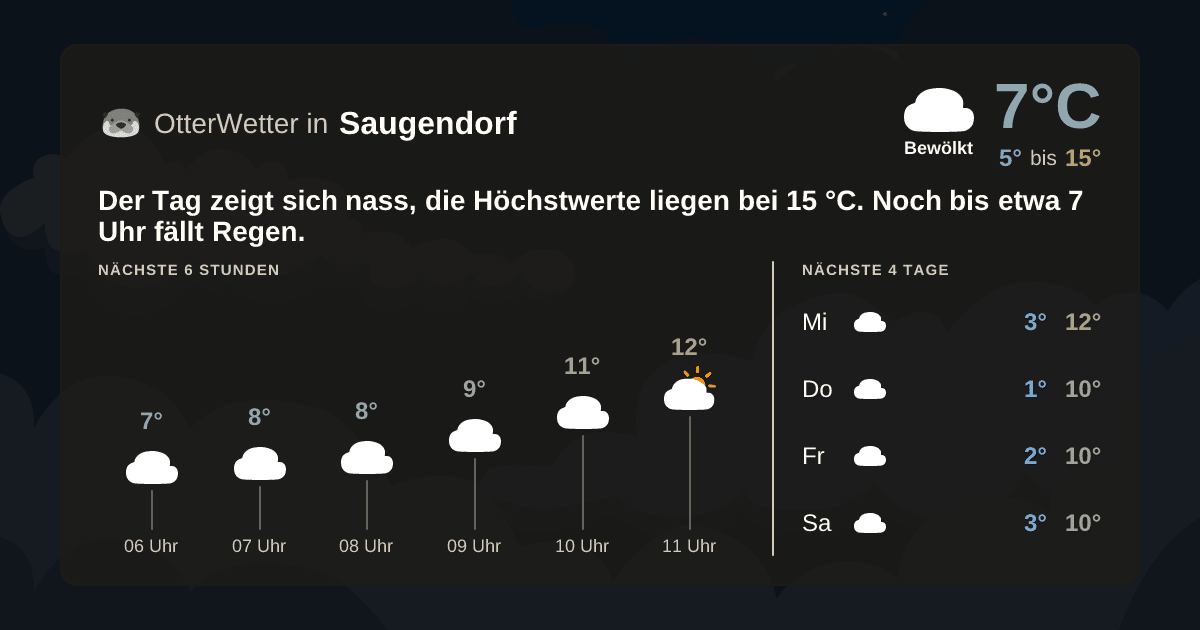 OtterWetter-Widget Saugendorf