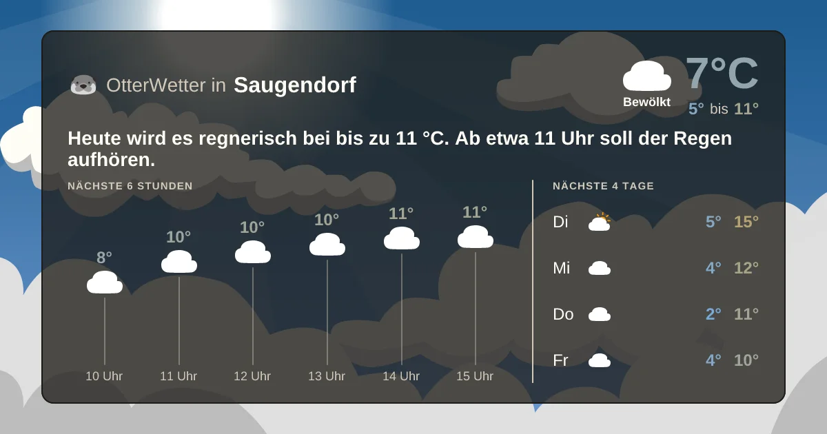 Wetter-Widget-Vorschau mit Vorhersagedaten für Saugendorf