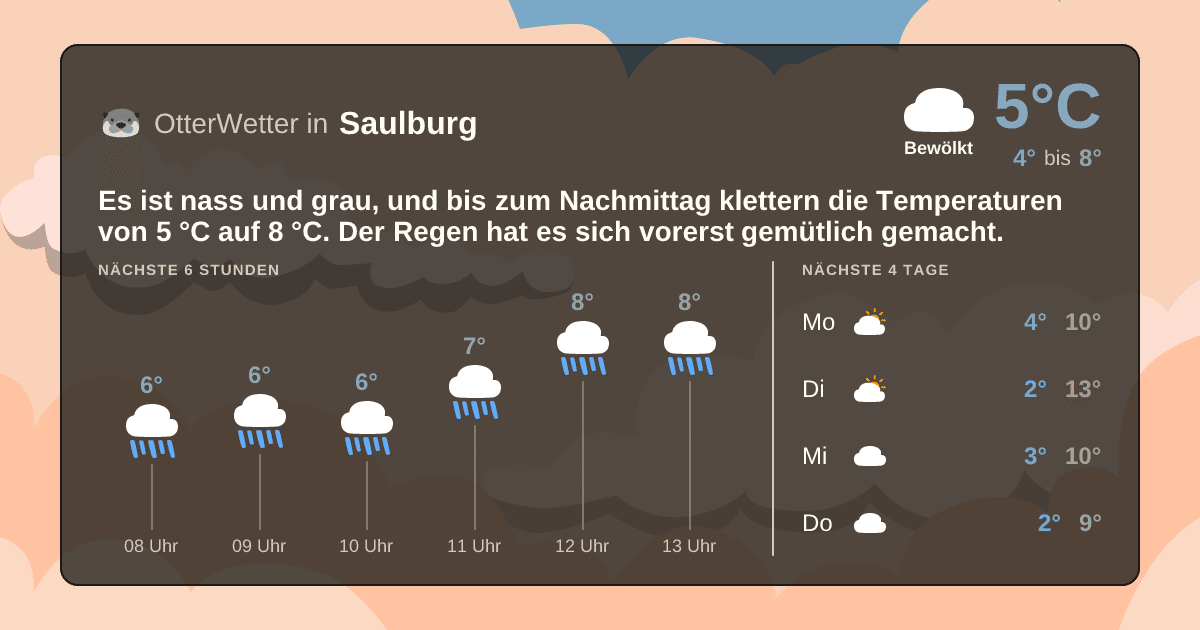 OtterWetter-Widget Saulburg