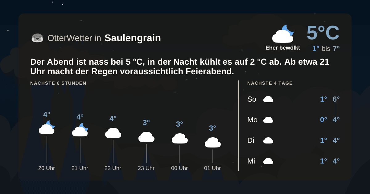 OtterWetter-Widget Saulengrain