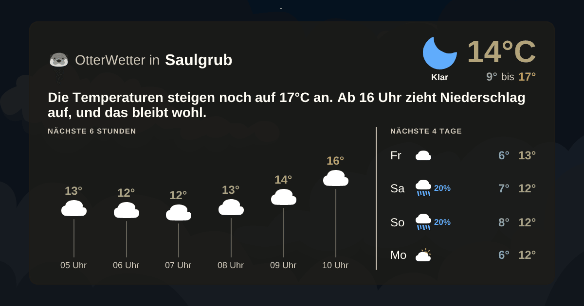 Wetter-Widget-Vorschau mit Vorhersagedaten für Saulgrub