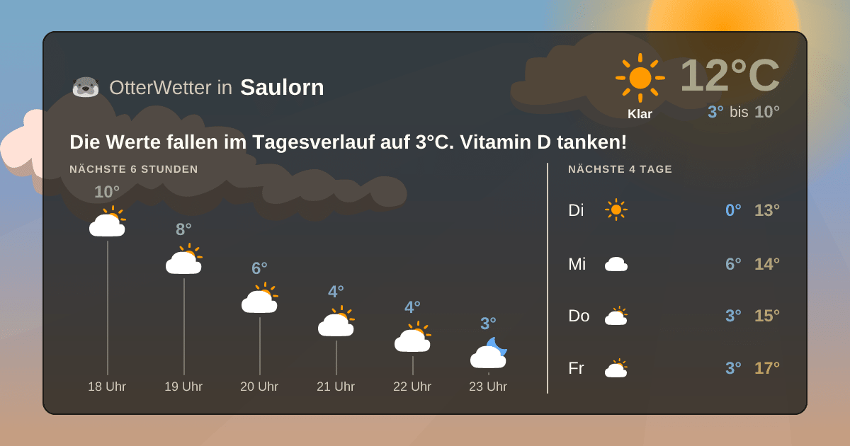 Wetter-Widget-Vorschau mit Vorhersagedaten für Saulorn