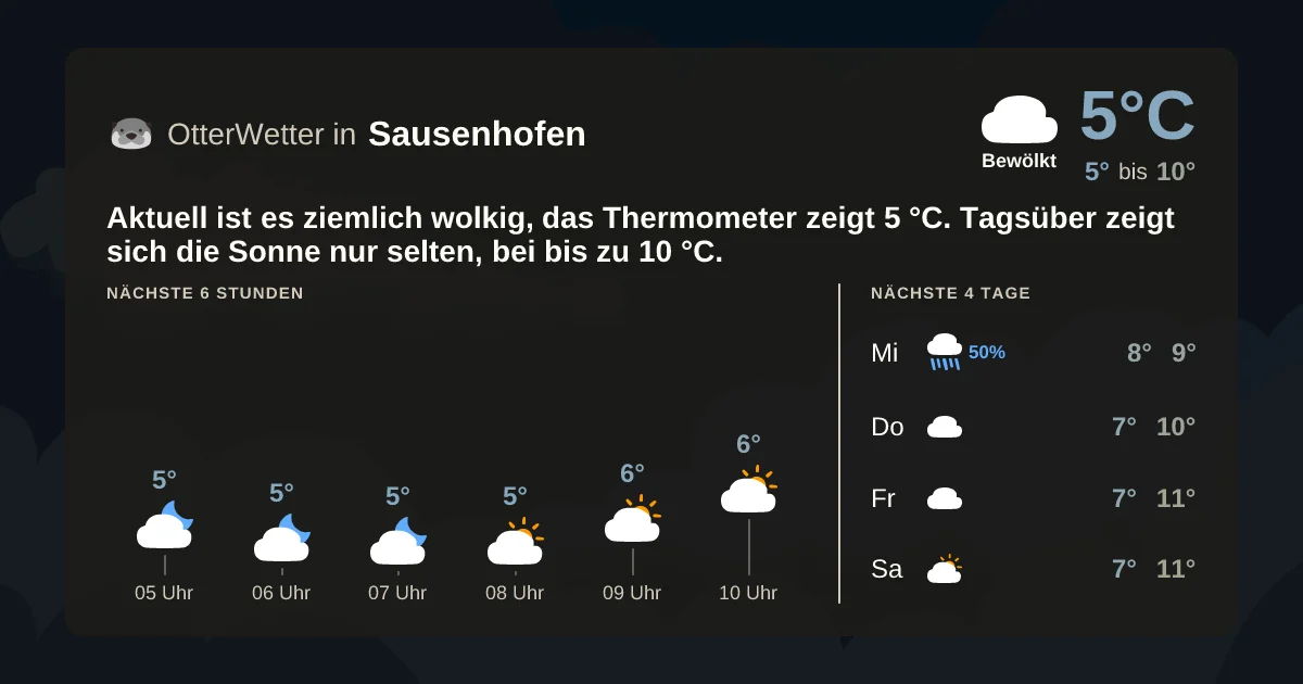 Widget-Vorschau für Sausenhofen Wetter-Widget-Vorschau mit Vorhersagedaten für Sausenhofen