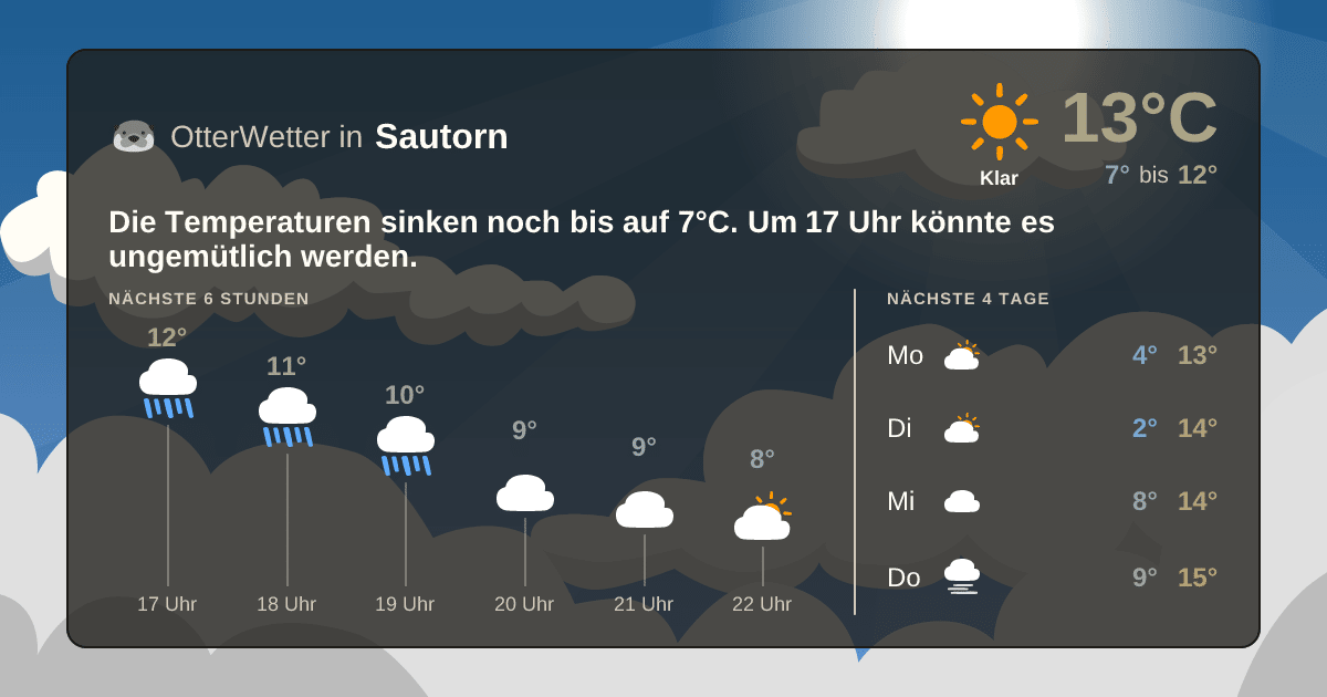 Widget-Vorschau für Sautorn Wetter-Widget-Vorschau mit Vorhersagedaten für Sautorn