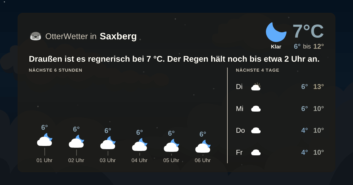 OtterWetter-Widget Saxberg