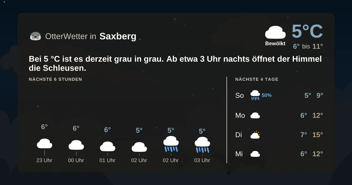 Wetter-Widget-Vorschau mit Vorhersagedaten für Saxberg