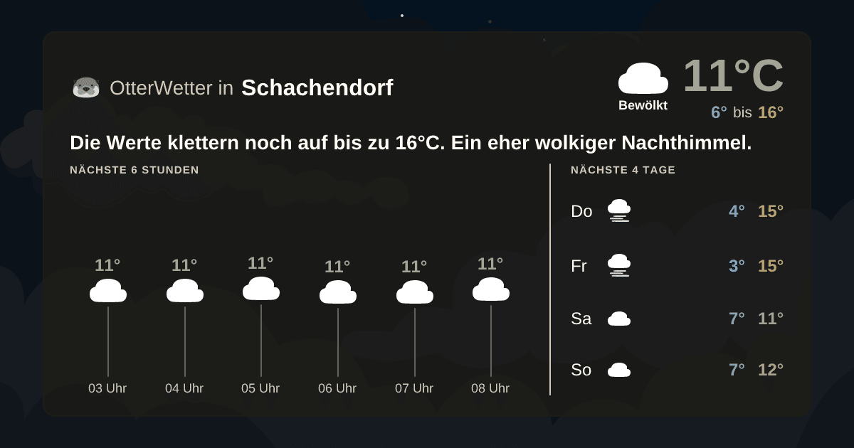 Wetter-Widget-Vorschau mit Vorhersagedaten für Schachendorf