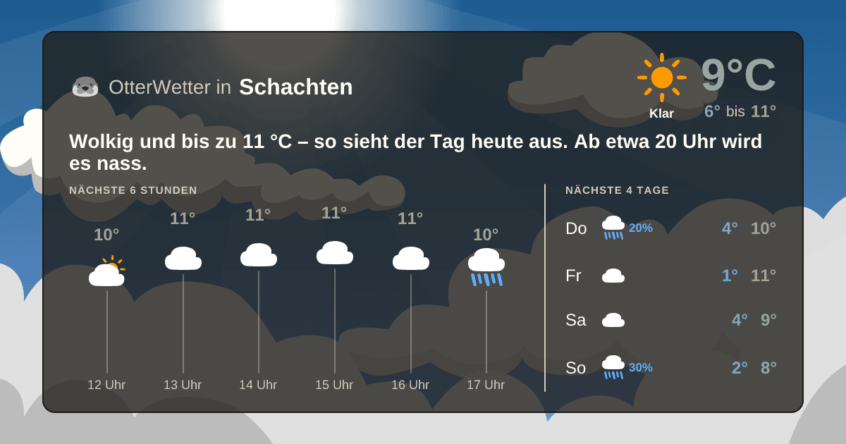 Widget-Vorschau für Schachten Wetter-Widget-Vorschau mit Vorhersagedaten für Schachten