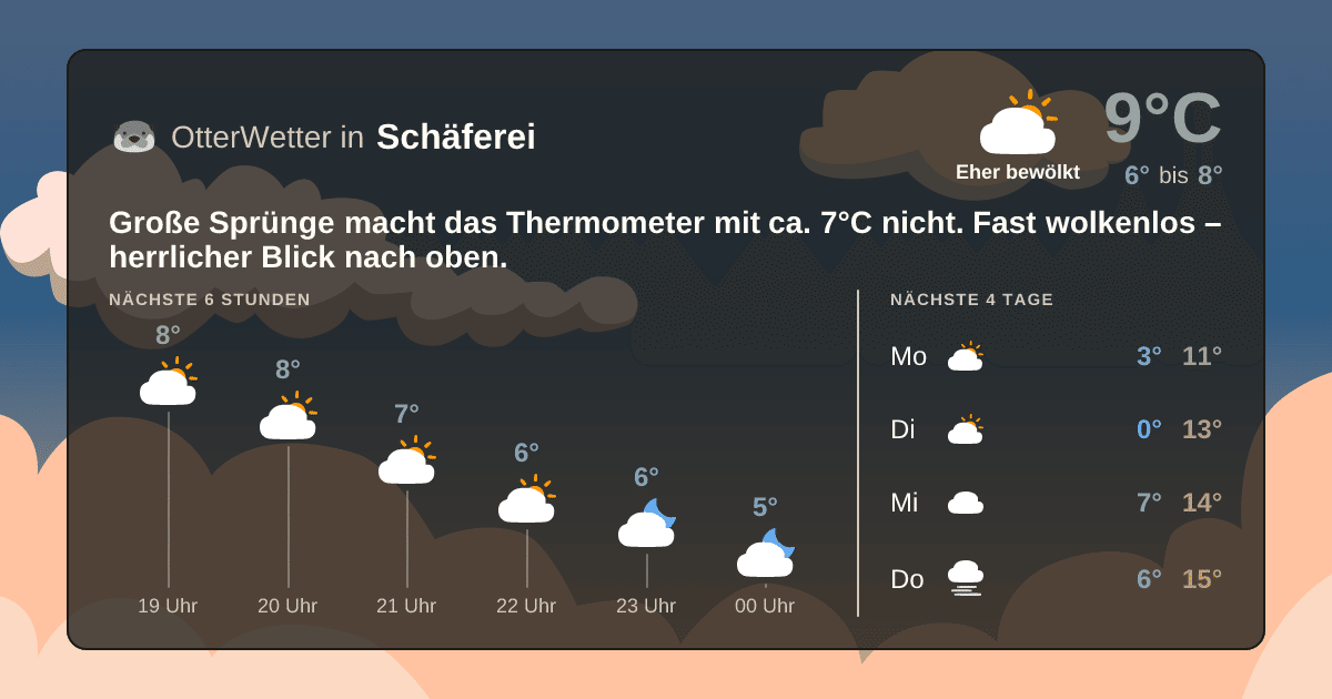 OtterWetter-Widget Schäferei