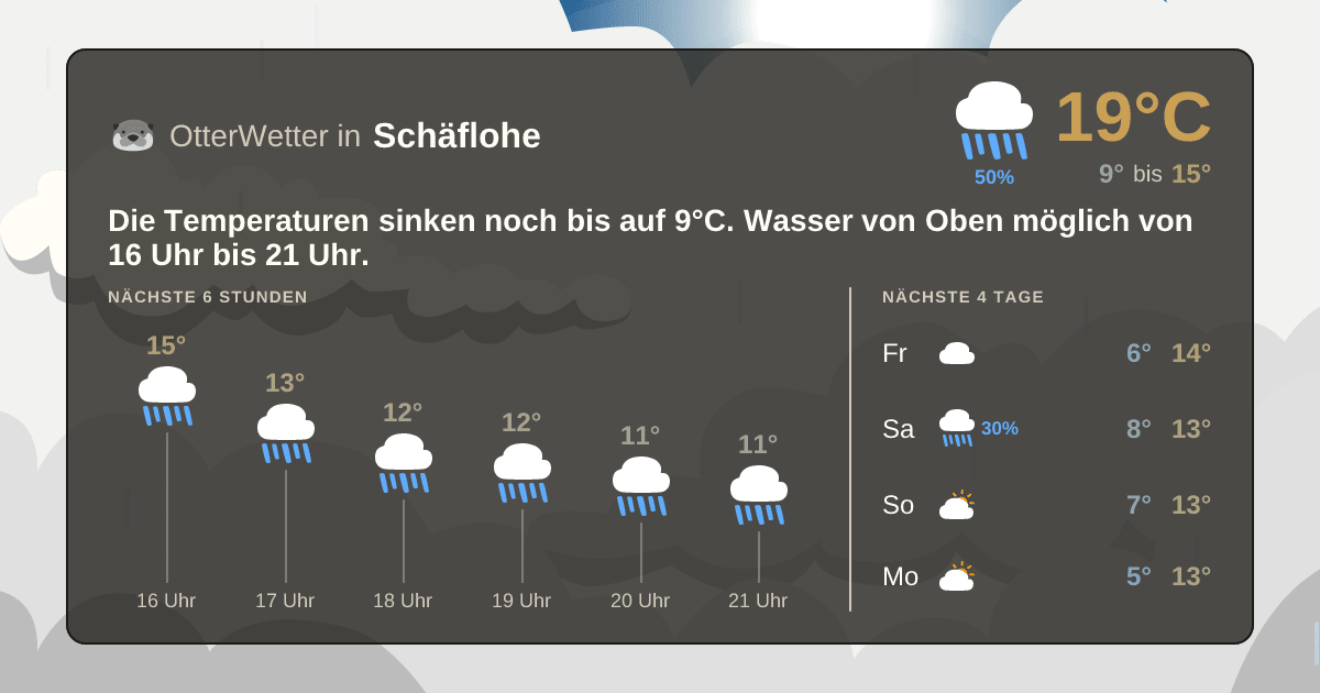OtterWetter-Widget Schäflohe