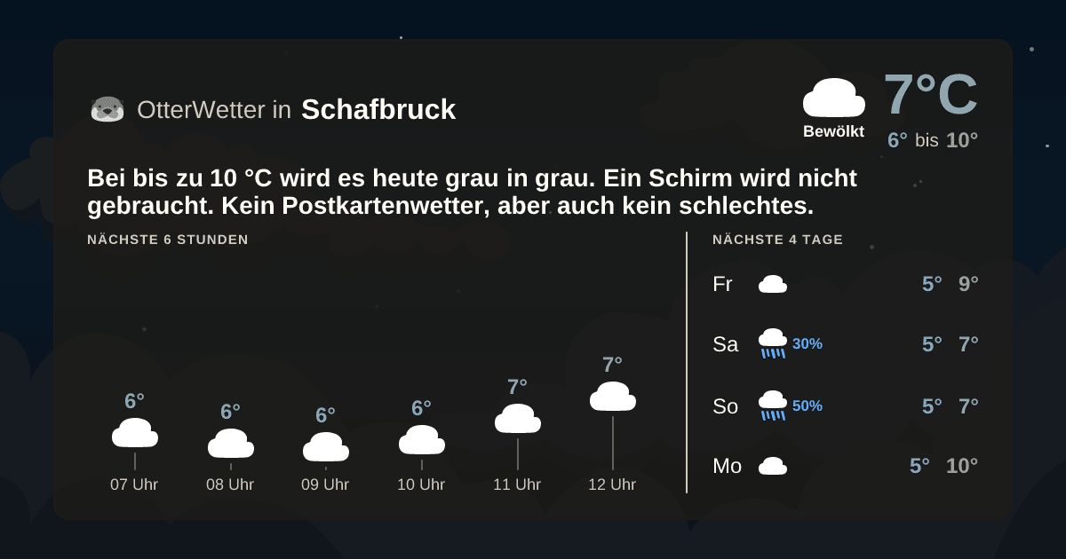 OtterWetter-Widget Schafbruck