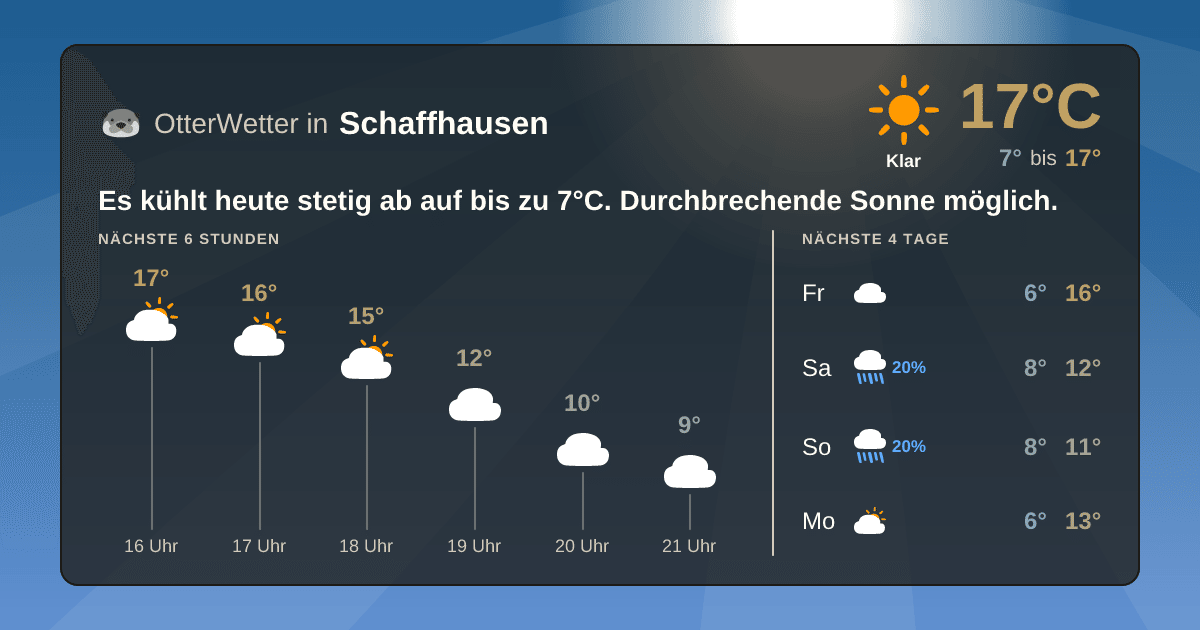 Widget-Vorschau für Schaffhausen Wetter-Widget-Vorschau mit Vorhersagedaten für Schaffhausen