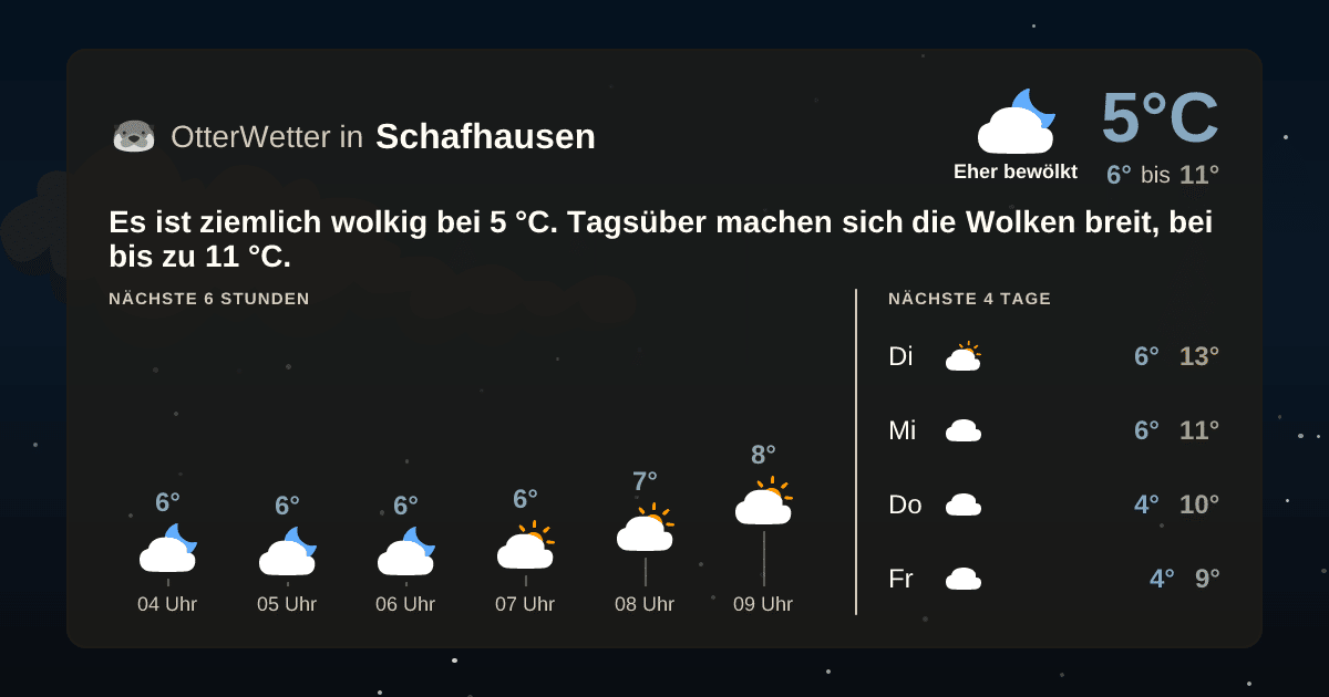 OtterWetter-Widget Schafhausen