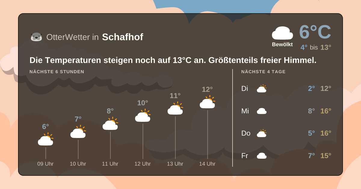 OtterWetter-Widget Schafhof