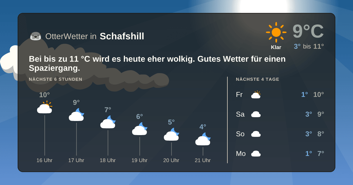 OtterWetter-Widget Schafshill