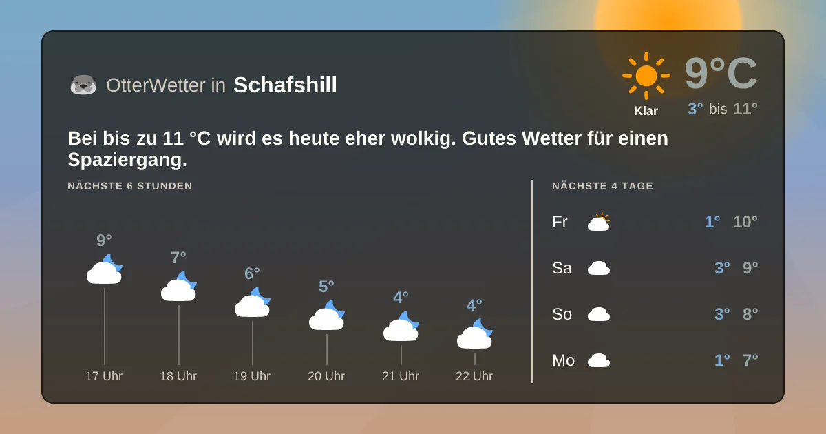 Widget-Vorschau für Schafshill Wetter-Widget-Vorschau mit Vorhersagedaten für Schafshill