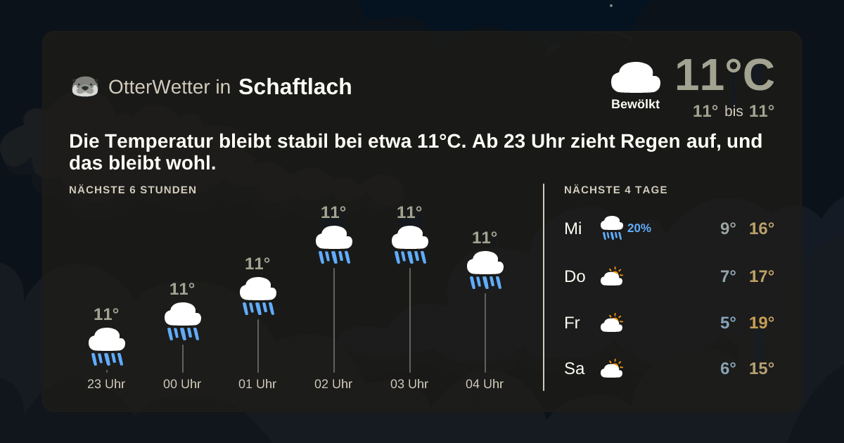 OtterWetter-Widget Schaftlach