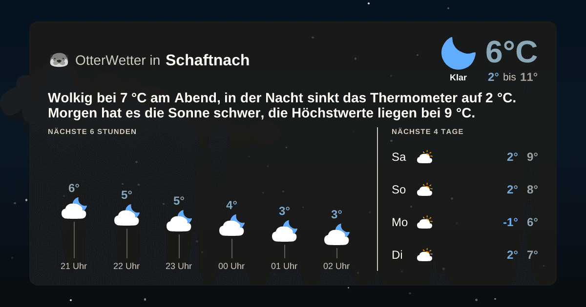 OtterWetter-Widget Schaftnach