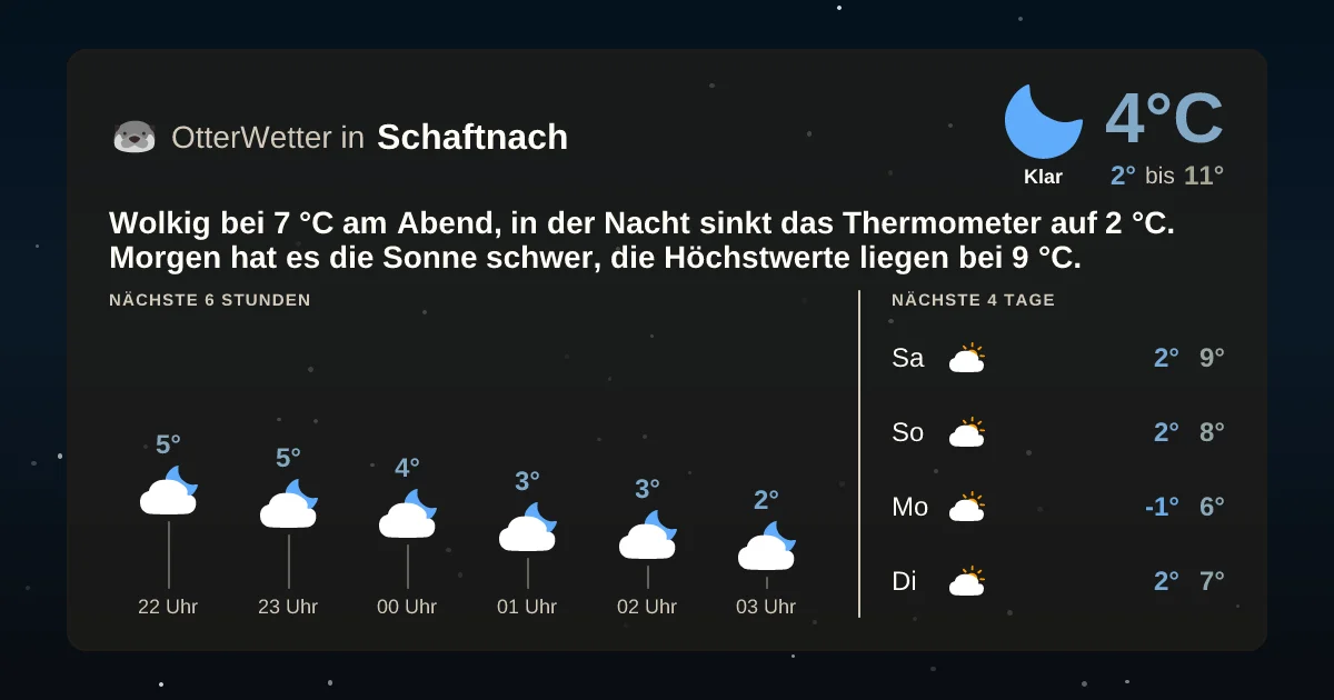 Widget-Vorschau für Schaftnach Wetter-Widget-Vorschau mit Vorhersagedaten für Schaftnach