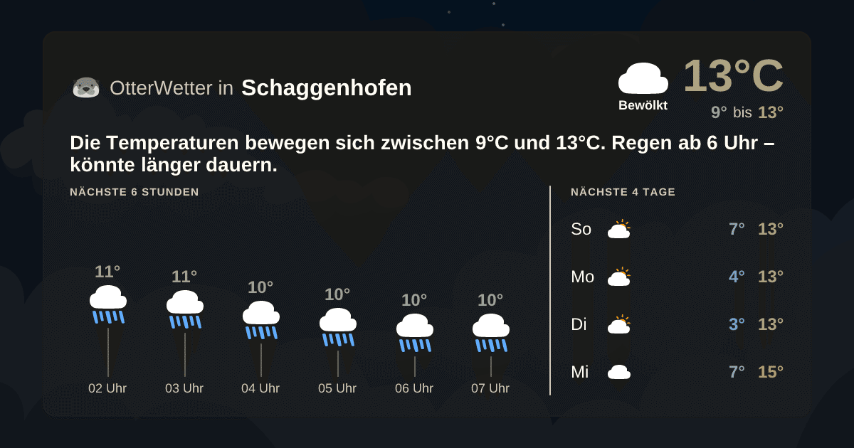 Widget-Vorschau für Schaggenhofen Wetter-Widget-Vorschau mit Vorhersagedaten für Schaggenhofen