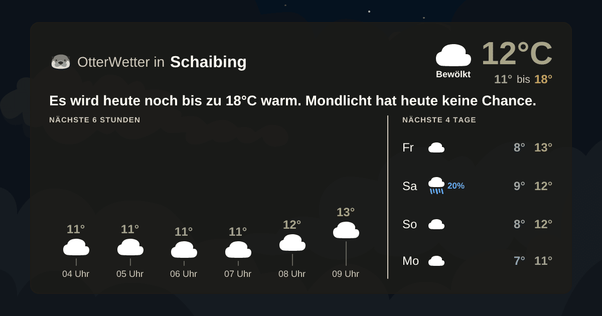 Widget-Vorschau für Schaibing Wetter-Widget-Vorschau mit Vorhersagedaten für Schaibing