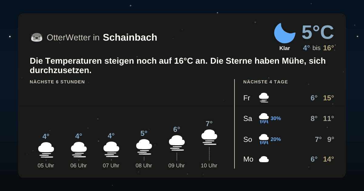 OtterWetter-Widget Schainbach