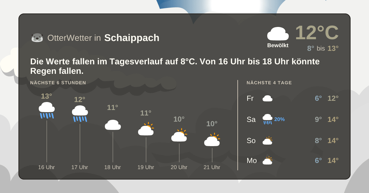 Widget-Vorschau für Schaippach Wetter-Widget-Vorschau mit Vorhersagedaten für Schaippach