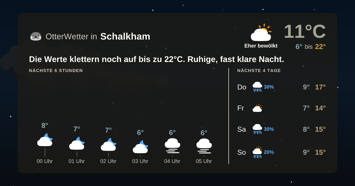 OtterWetter-Widget Schalkham