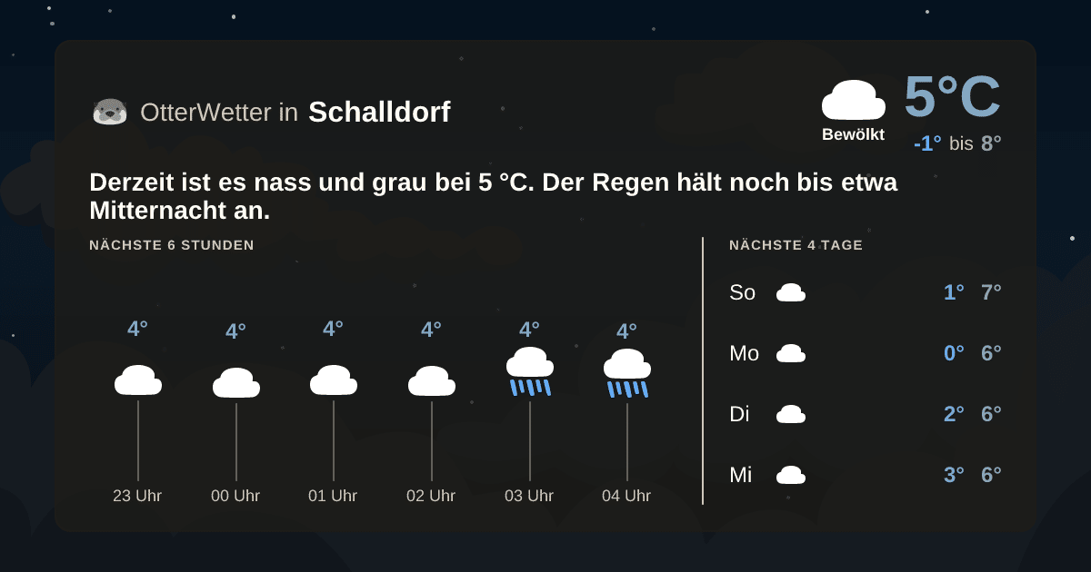 OtterWetter-Widget Schalldorf