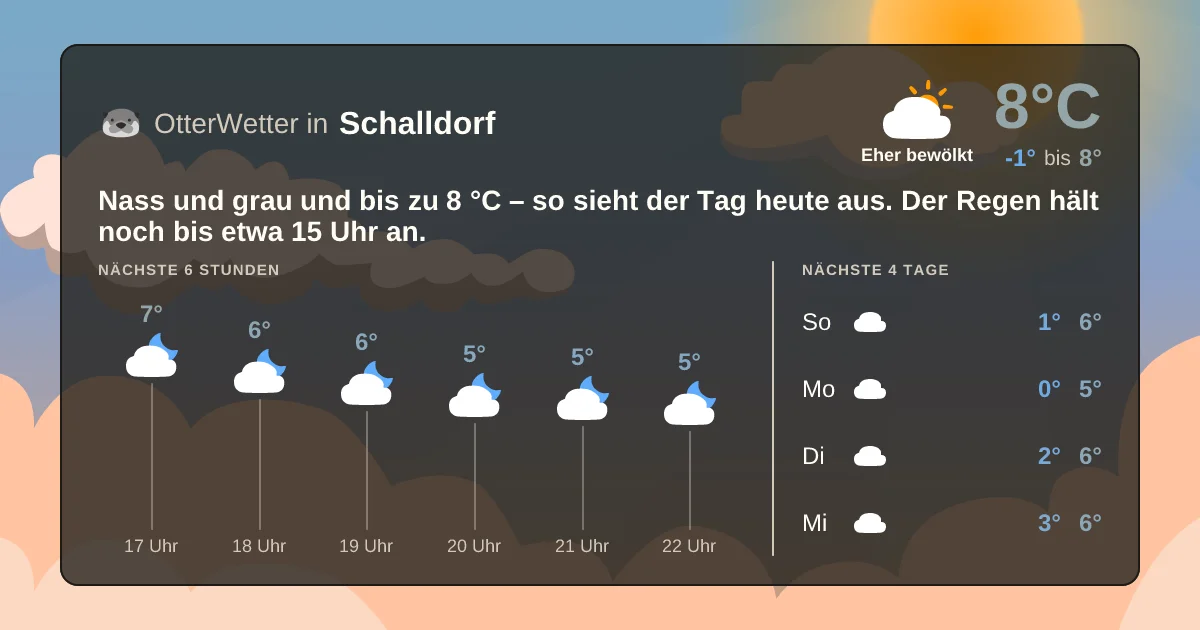 Widget-Vorschau für Schalldorf Wetter-Widget-Vorschau mit Vorhersagedaten für Schalldorf