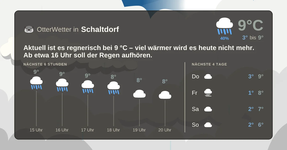 Widget-Vorschau für Schaltdorf Wetter-Widget-Vorschau mit Vorhersagedaten für Schaltdorf