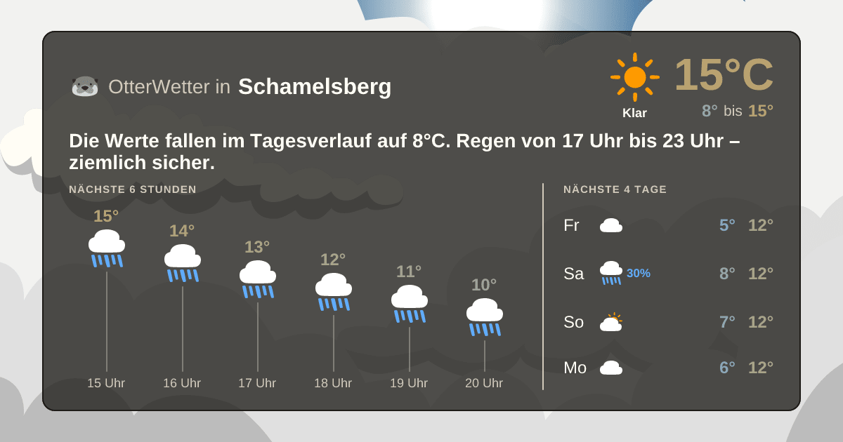 OtterWetter-Widget Schamelsberg